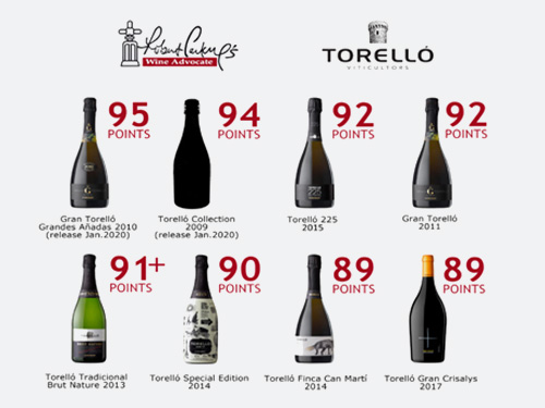 Notes and scores given by the Parker guide to Torelló wines.