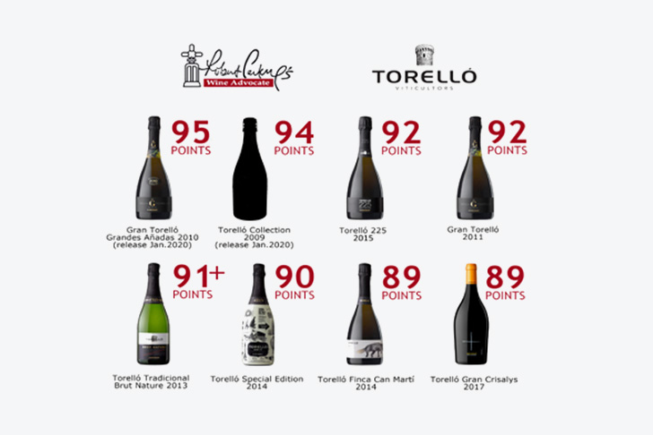 Notes and scores given by the Parker guide to Torelló wines.