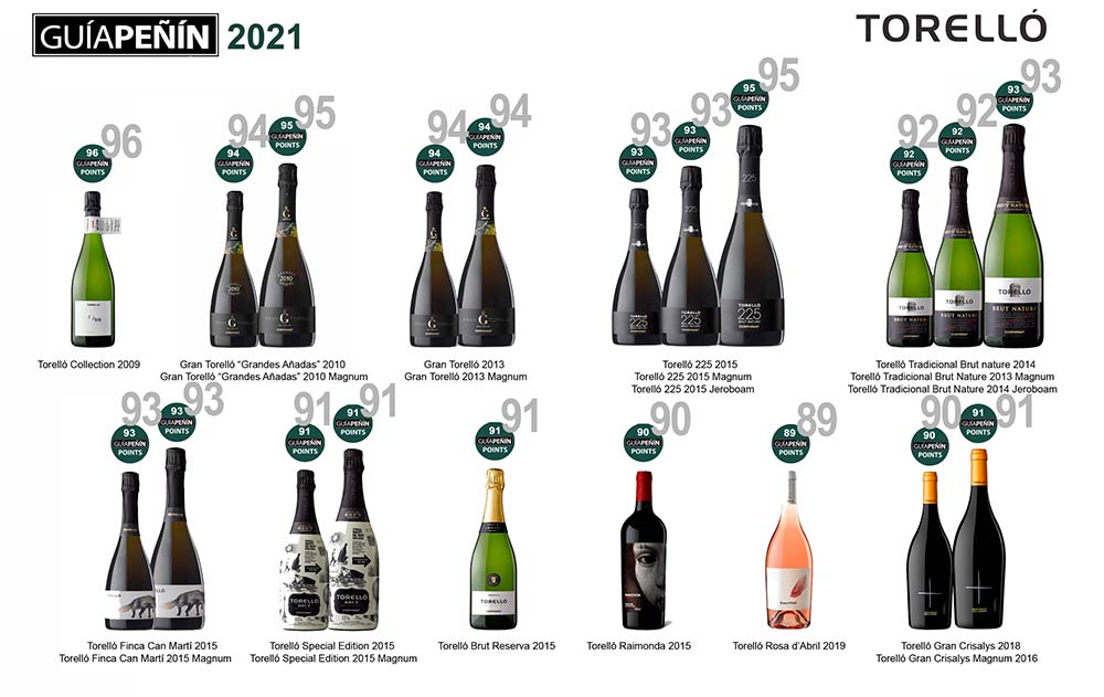 Puntuaciones Peñín 2021