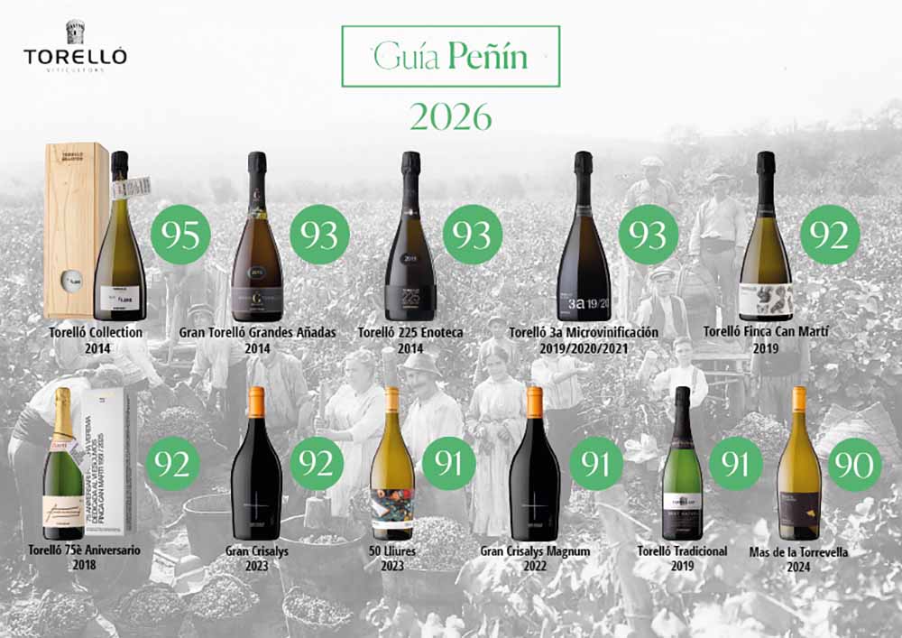 Infografia de las Puntuaciones Torelló en la Guia Peñín 2026